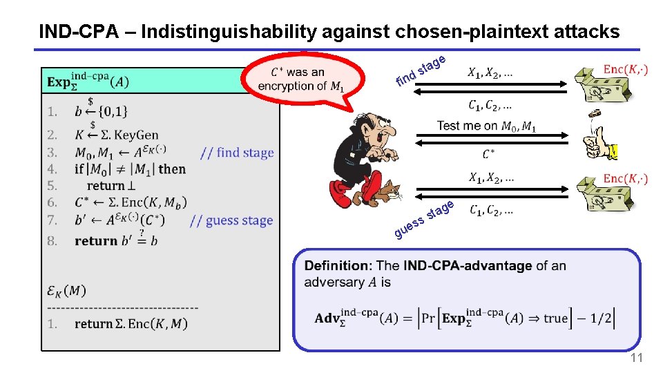 IND-CPA – Indistinguishability against chosen-plaintext attacks find g sta e e e gu tag