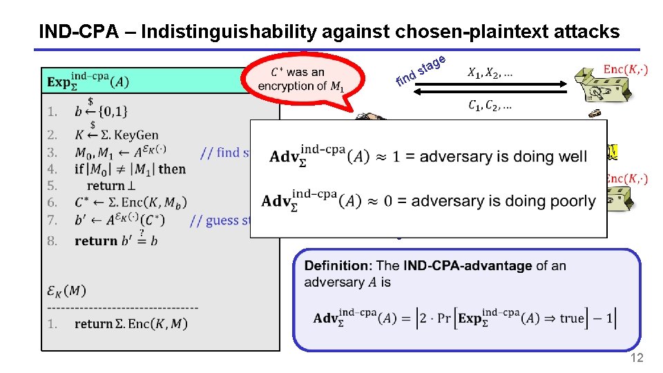 IND-CPA – Indistinguishability against chosen-plaintext attacks find g sta e e e gu tag