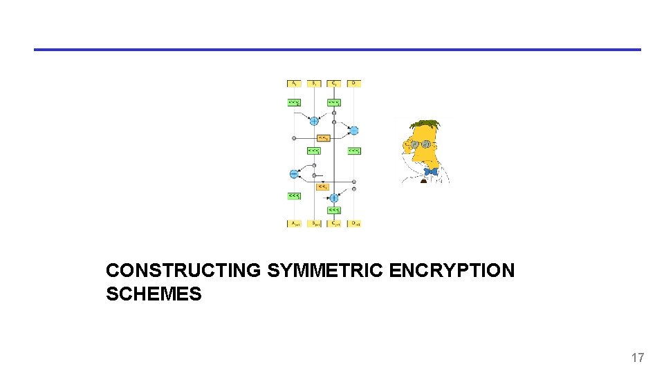 CONSTRUCTING SYMMETRIC ENCRYPTION SCHEMES 17 