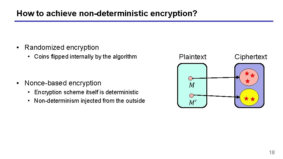 How to achieve non-deterministic encryption? • Randomized encryption • Coins flipped internally by the
