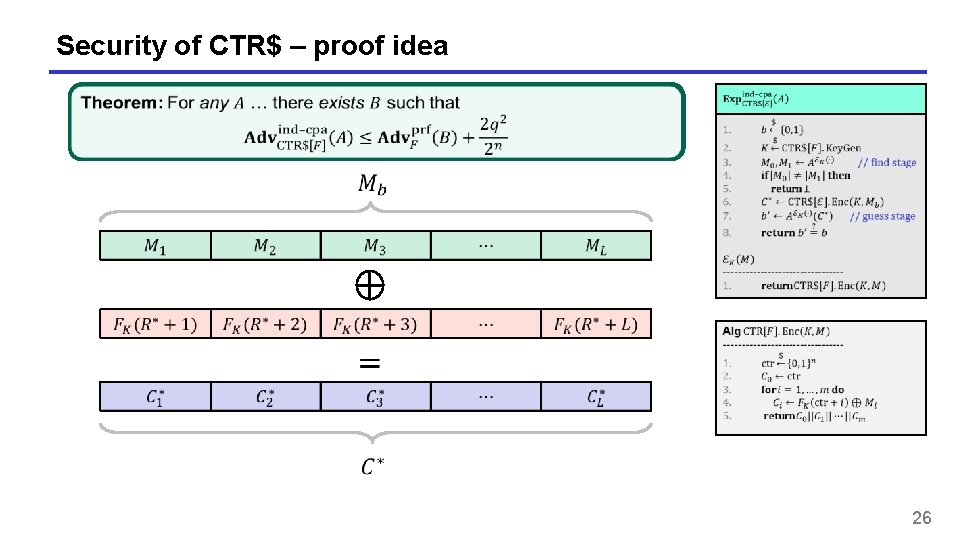 Security of CTR$ – proof idea 26 