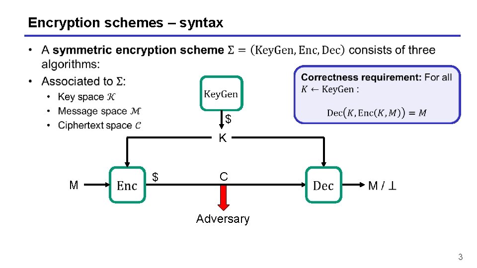 Encryption schemes – syntax $ K M $ C Adversary 3 