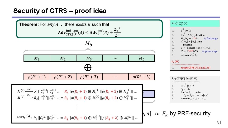 Security of CTR$ – proof idea 31 