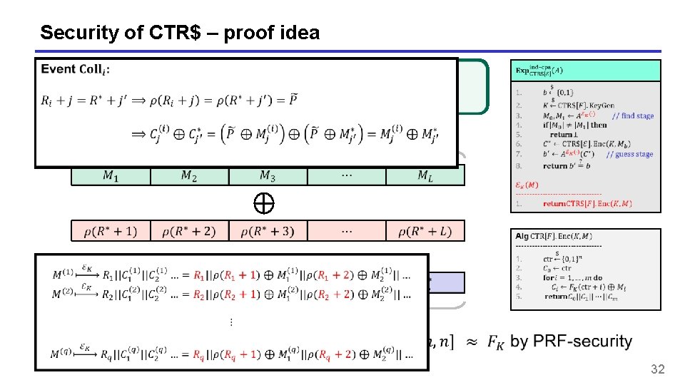 Security of CTR$ – proof idea 32 