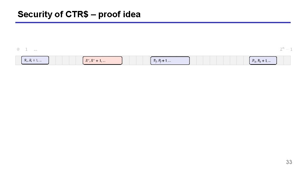 Security of CTR$ – proof idea 33 