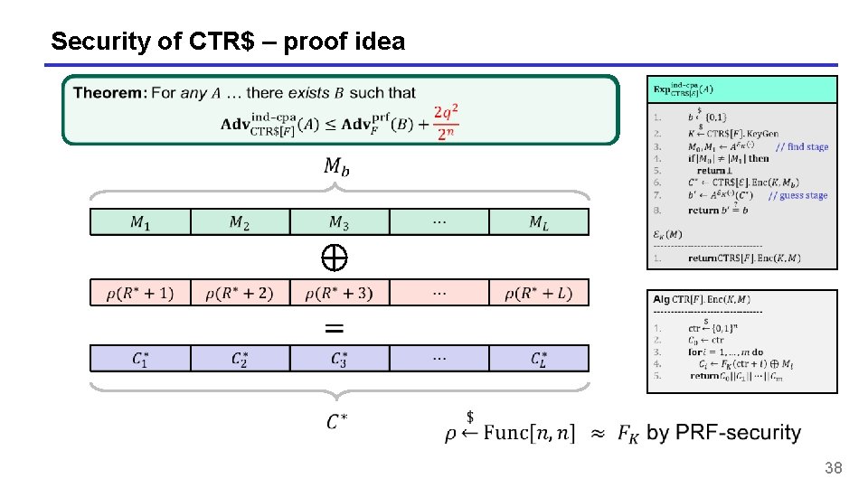 Security of CTR$ – proof idea 38 