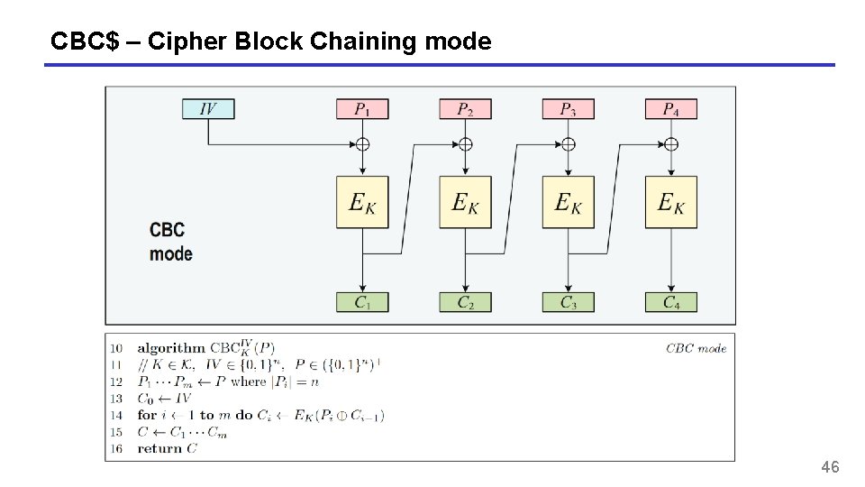 CBC$ – Cipher Block Chaining mode 46 
