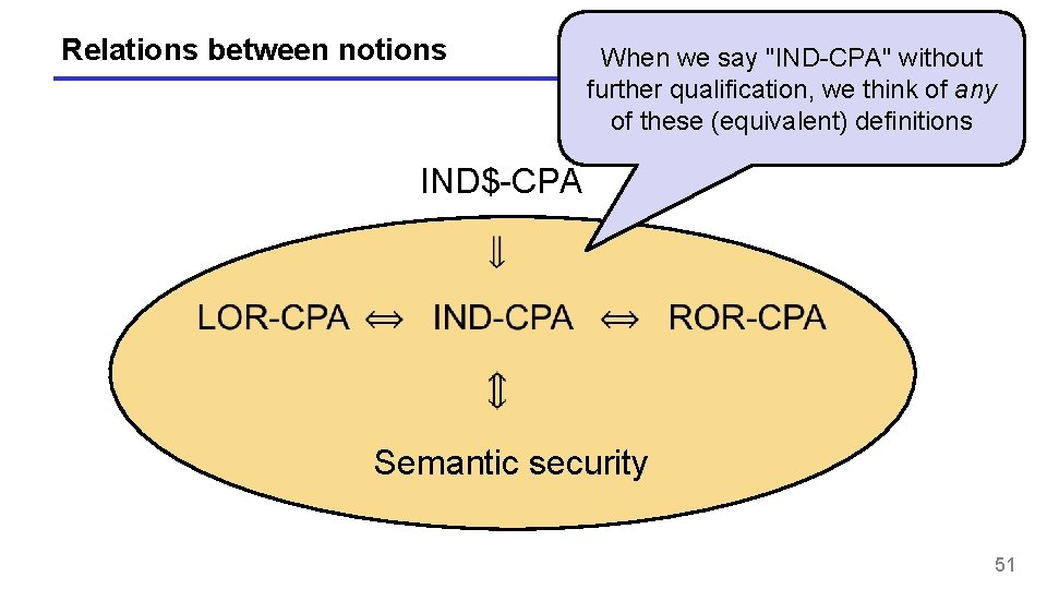Relations between notions When we say "IND-CPA" without further qualification, we think of any