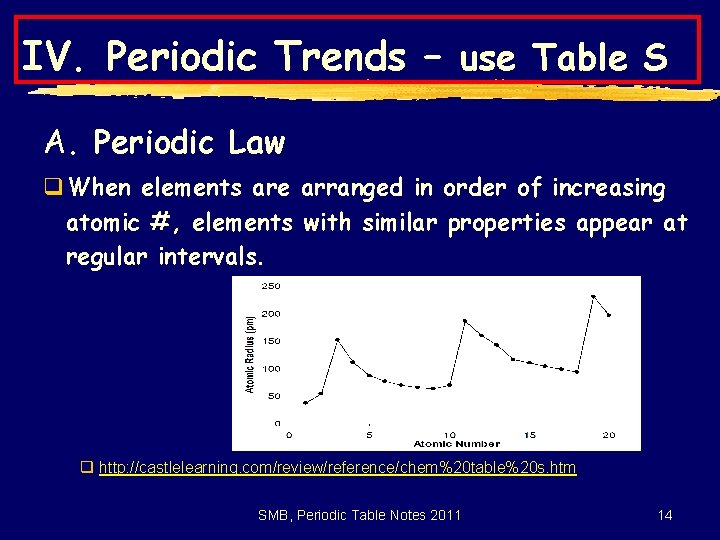 IV. Periodic Trends – use Table S A. Periodic Law q When elements are