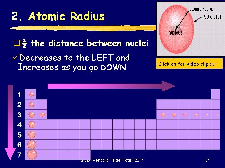 2. Atomic Radius q½ the distance between nuclei üDecreases to the LEFT and Increases