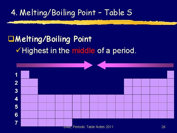 4. Melting/Boiling Point – Table S q. Melting/Boiling Point üHighest in the middle of