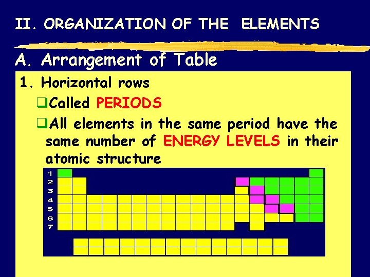 II. ORGANIZATION OF THE ELEMENTS A. Arrangement of Table 1. Horizontal rows q. Called