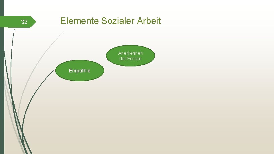 32 Elemente Sozialer Arbeit Anerkennen der Person Empathie 