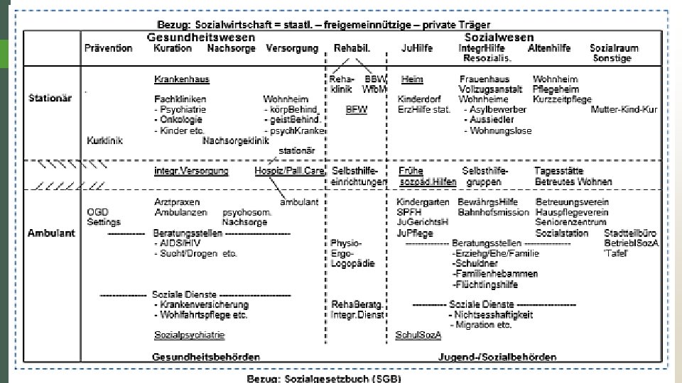 51 Soziale Arbeit im Gesundheitswesen als ein Arbeitsfeld der Sozialen Arbeit 