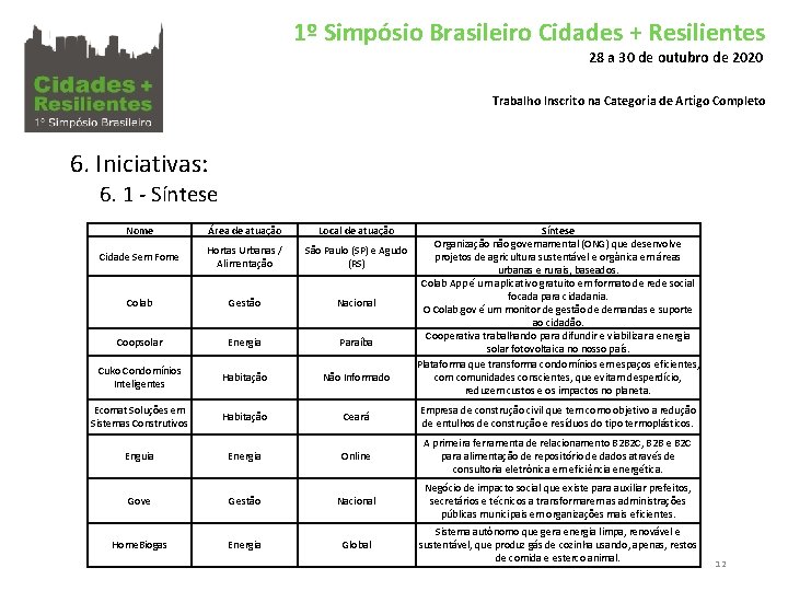 1º Simpósio Brasileiro Cidades + Resilientes 28 a 30 de outubro de 2020 Trabalho