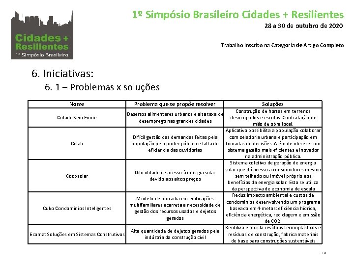 1º Simpósio Brasileiro Cidades + Resilientes 28 a 30 de outubro de 2020 Trabalho