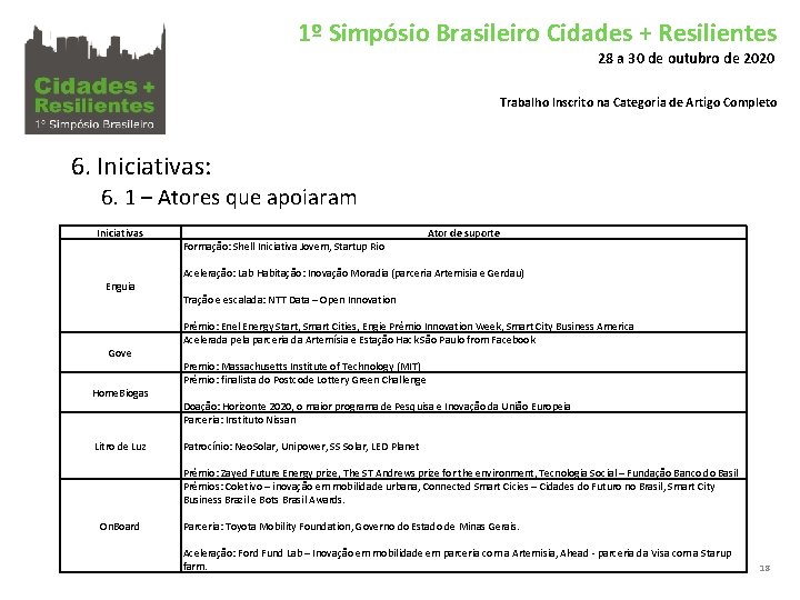 1º Simpósio Brasileiro Cidades + Resilientes 28 a 30 de outubro de 2020 Trabalho