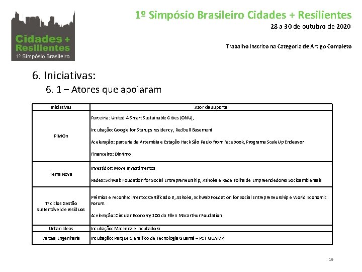 1º Simpósio Brasileiro Cidades + Resilientes 28 a 30 de outubro de 2020 Trabalho