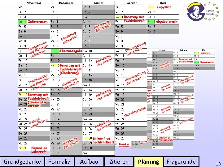 Planung der Arbeit • Mit unvorhergesehenen Ereignissen rechnen • Zeitmanagement im Auge behalten •