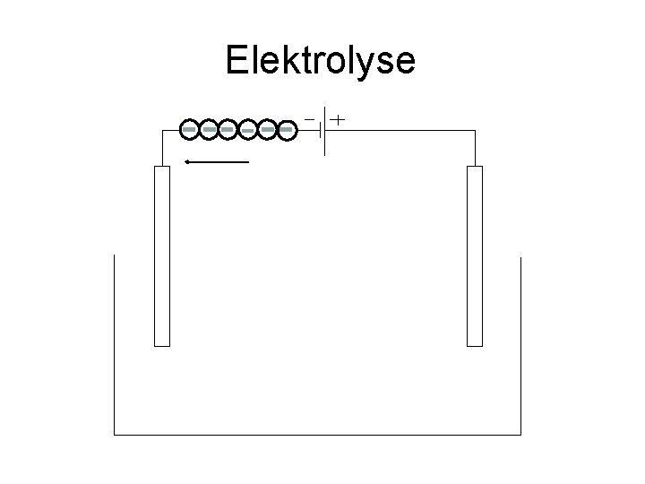 Elektrolyse 