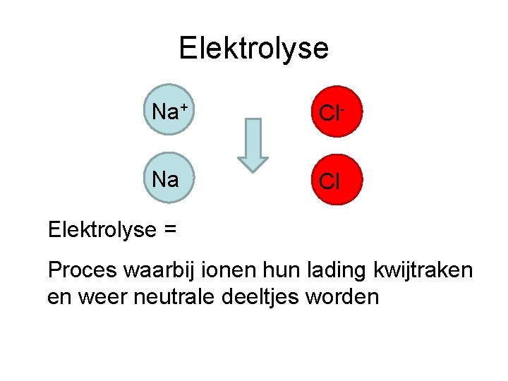 Elektrolyse Na+ Cl- Na Cl Elektrolyse = Proces waarbij ionen hun lading kwijtraken en