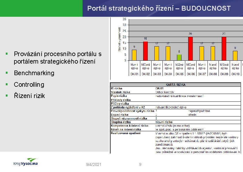 Portál strategického řízení – BUDOUCNOST § Provázání procesního portálu s portálem strategického řízení §