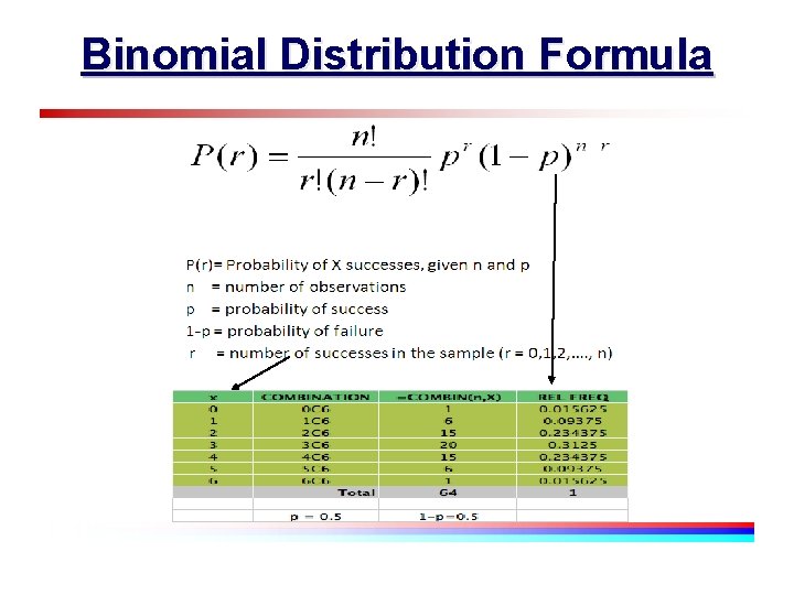 Binomial Distribution Formula 