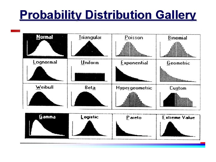 Probability Distribution Gallery 