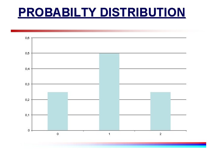 PROBABILTY DISTRIBUTION 0, 6 0, 5 0, 4 0, 3 0, 2 0, 1