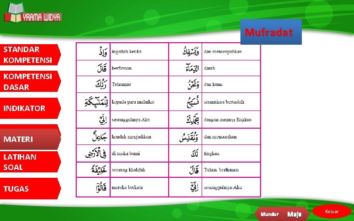Mufradat STANDAR KOMPETENSI DASAR INDIKATOR MATERI LATIHAN SOAL TUGAS Mundur Maju Keluar 