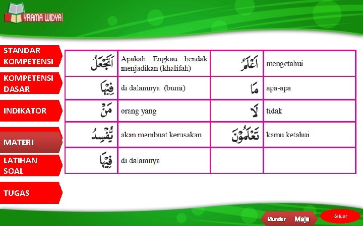 STANDAR KOMPETENSI DASAR INDIKATOR MATERI LATIHAN SOAL TUGAS Mundur Maju Keluar 