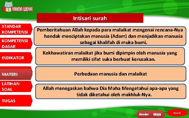 Intisari surah STANDAR KOMPETENSI DASAR INDIKATOR MATERI LATIHAN SOAL TUGAS Pemberitahuan Allah kepada para