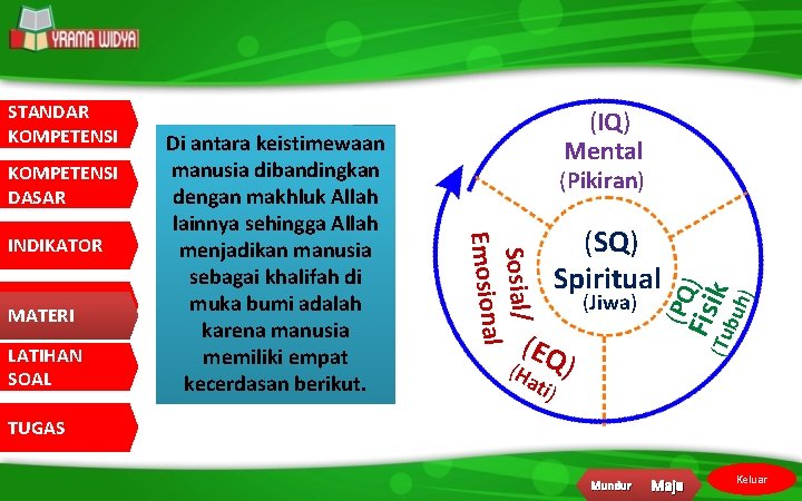 LATIHAN SOAL (SQ) Spiritual ( EQ (Ha ti) (Jiwa) ) uh) MATERI Sosial/ Emosional