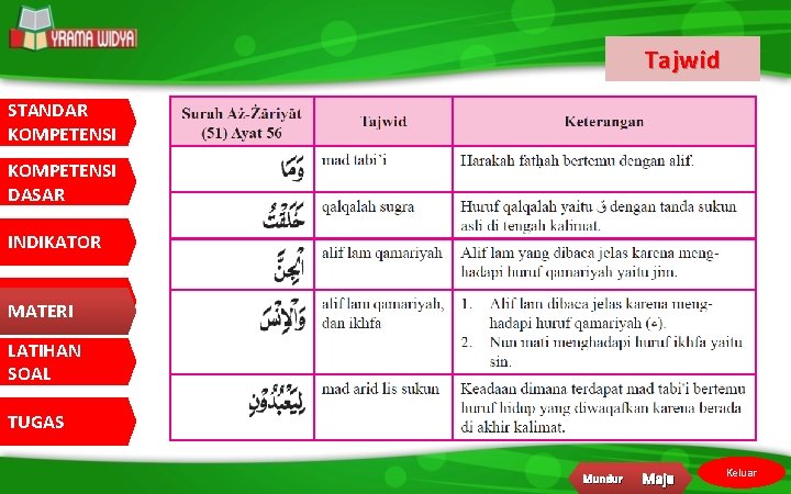 Tajwid STANDAR KOMPETENSI DASAR INDIKATOR MATERI LATIHAN SOAL TUGAS Mundur Maju Keluar 