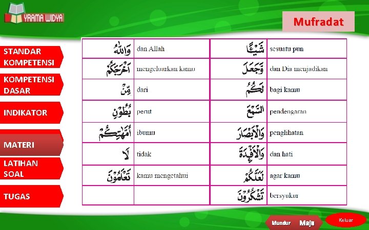 Mufradat STANDAR KOMPETENSI DASAR INDIKATOR MATERI LATIHAN SOAL TUGAS Mundur Maju Keluar 