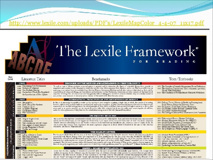 http: //www. lexile. com/uploads/PDF's/Lexile. Map. Color_4 -4 -07_11 x 17. pdf 21 