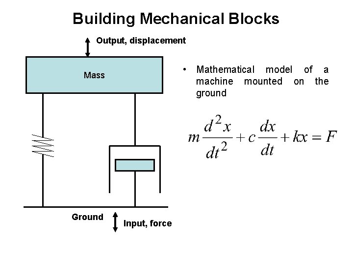 Building Mechanical Blocks Output, displacement • Mathematical model of a machine mounted on the
