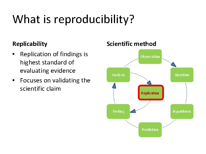 What is reproducibility? Replicability • Replication of findings is highest standard of evaluating evidence