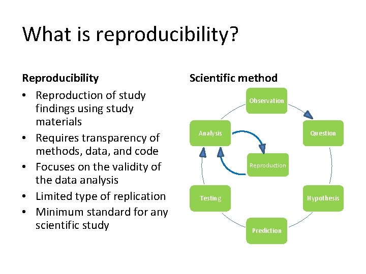 What is reproducibility? Reproducibility • Reproduction of study findings using study materials • Requires