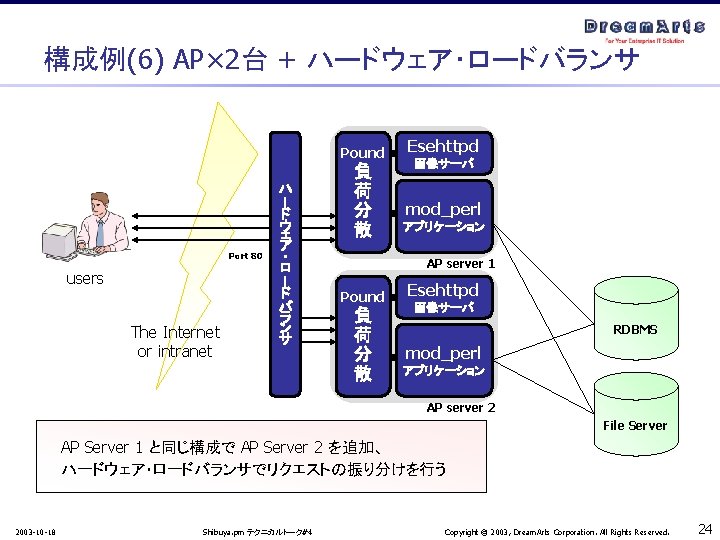 構成例(6) AP× 2台 + ハードウェア・ロードバランサ Pound ハ ー Port 80 ー users ド ウ