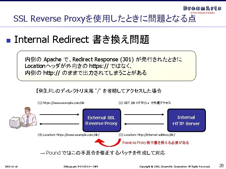 SSL Reverse Proxyを使用したときに問題となる点 n Internal Redirect 書き換え問題 内側の Apache で、Redirect Response (301) が発行されたときに Locationヘッダが外向きの