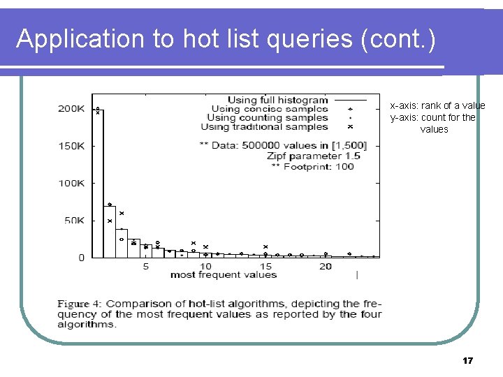 Application to hot list queries (cont. ) x-axis: rank of a value y-axis: count