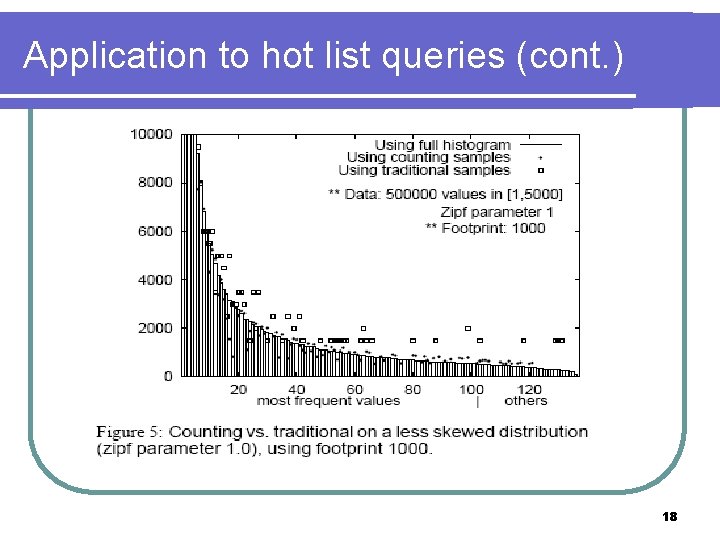 Application to hot list queries (cont. ) 18 