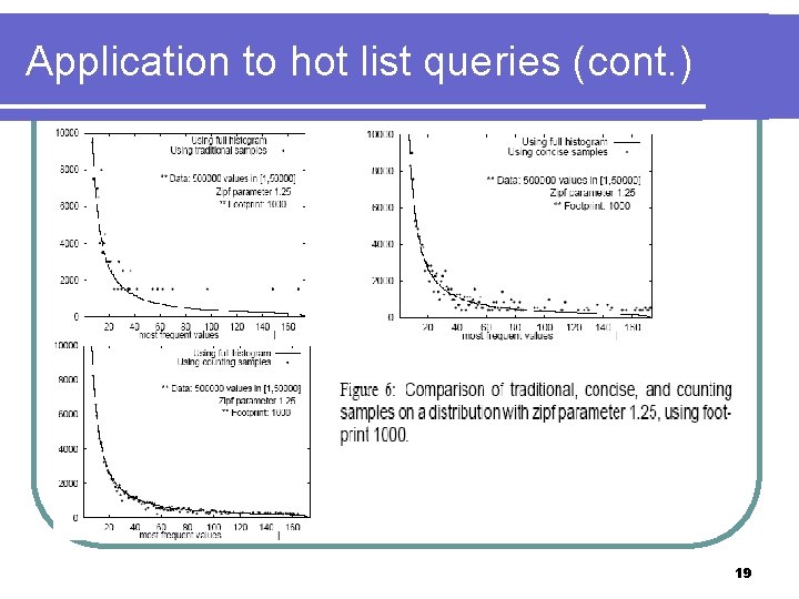 Application to hot list queries (cont. ) 19 