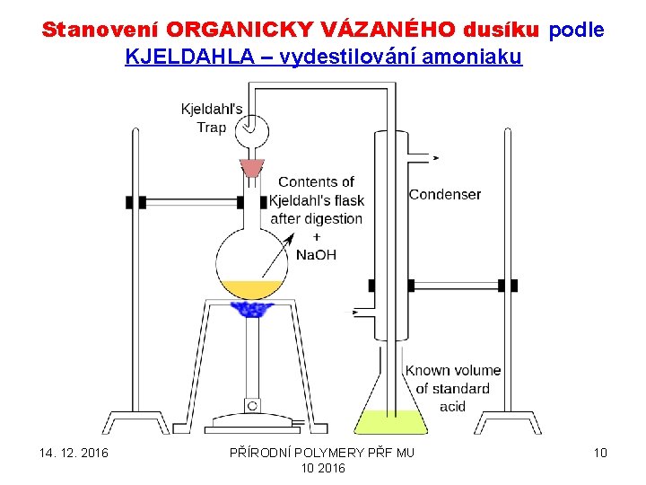 Stanovení ORGANICKY VÁZANÉHO dusíku podle KJELDAHLA – vydestilování amoniaku 14. 12. 2016 PŘÍRODNÍ POLYMERY