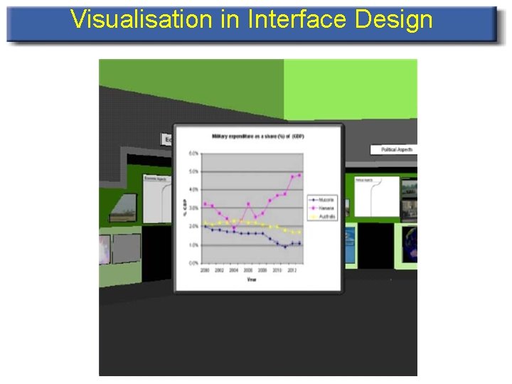 Visualisation in Interface Design 