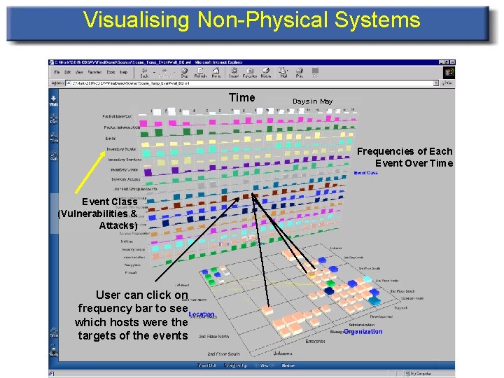 Visualising Non-Physical Systems Time Days in May Frequencies of Each Event Over Time Event