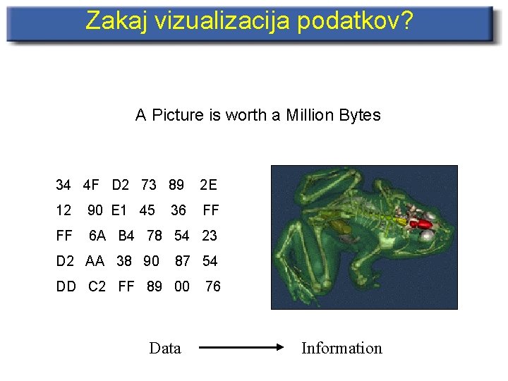 Zakaj vizualizacija podatkov? A Picture is worth a Million Bytes 34 4 F D