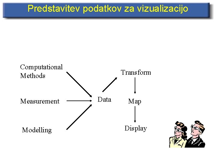 Predstavitev podatkov za vizualizacijo Computational Methods Measurement Modelling Transform Data Map Display 