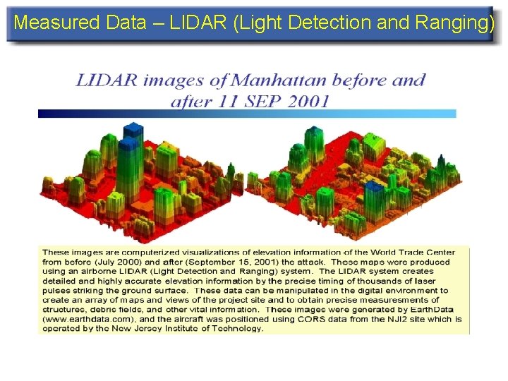 Measured Data – LIDAR (Light Detection and Ranging) 